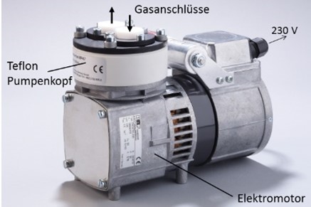 WI.TEC Sensorik Messgaspumpe Typ MP47 230V für hohe Durchflussraten