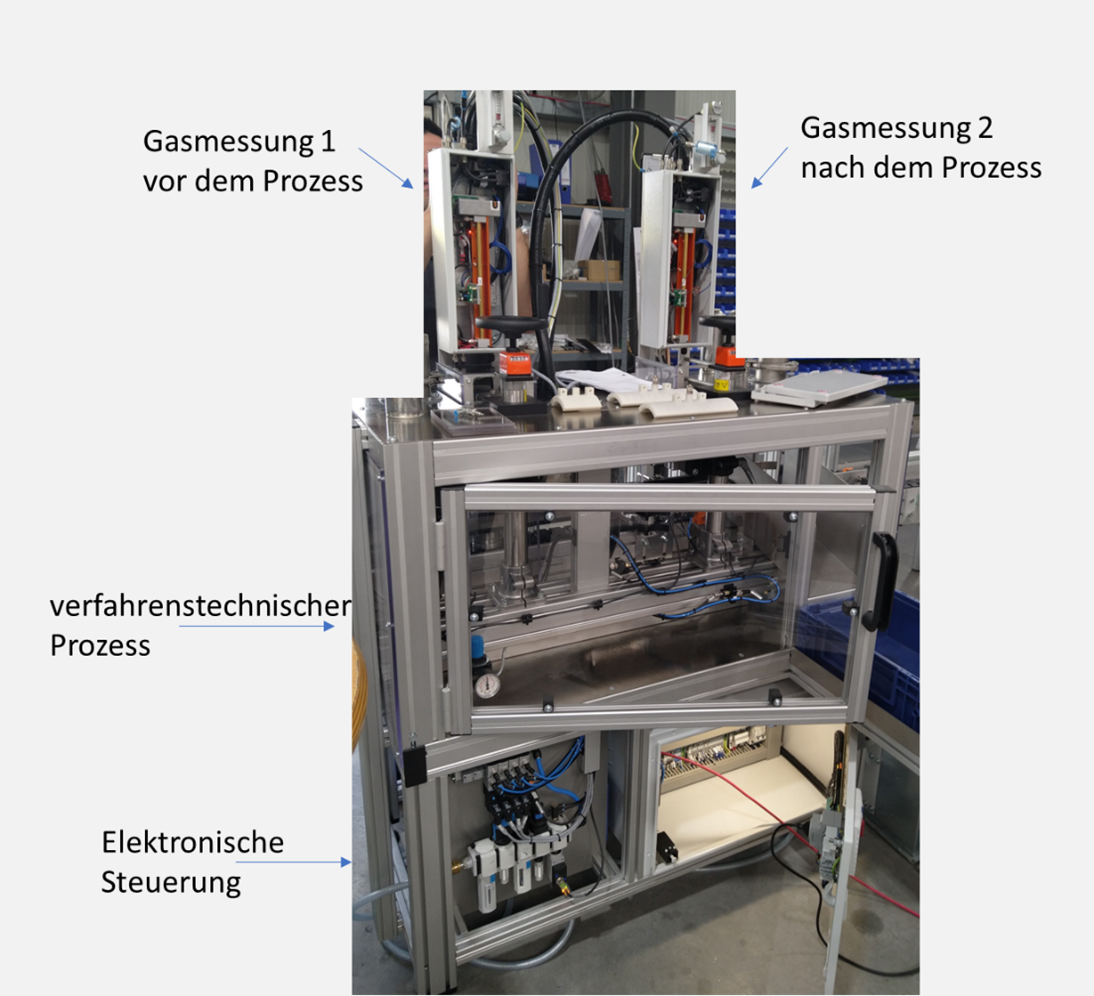 WI.TEC Sensorik Verfahrenstechnischer Prozess mit zwei unabhängig voneinander arbeitenden INFRA.sens zur Spurenanalyse von Kohlenwasserstoffen